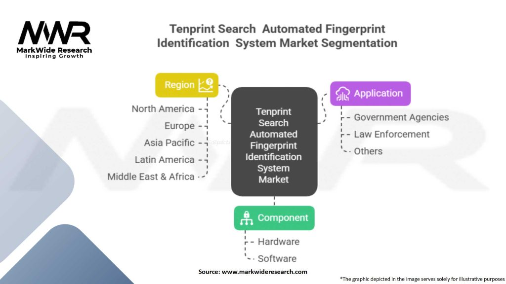 Tenprint Search Automated Fingerprint Identification System Market Segmentation