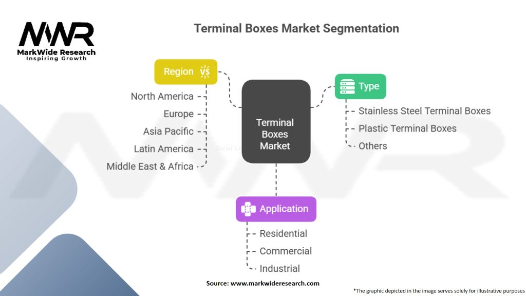 Terminal Boxes (Pass Through Cabinets) Market Segmentation