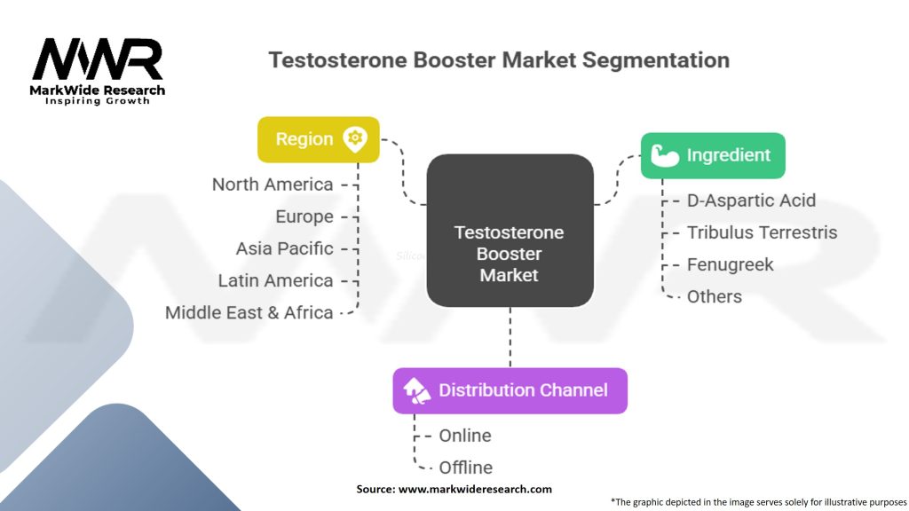 Testosterone Booster Market Segmentation