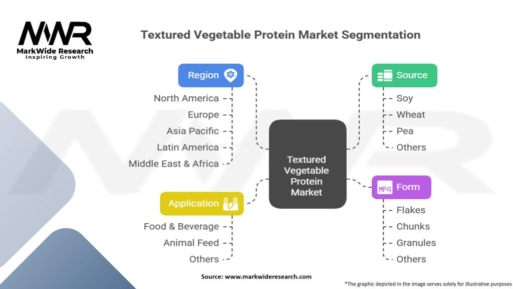 Textured Vegetable Protein Market