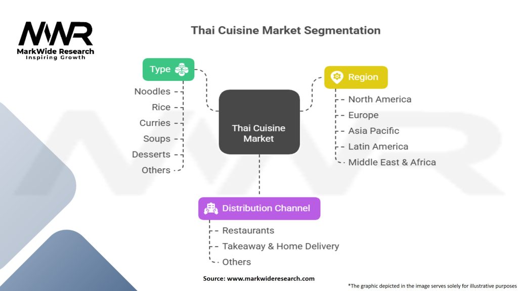 Thai Cuisine Market