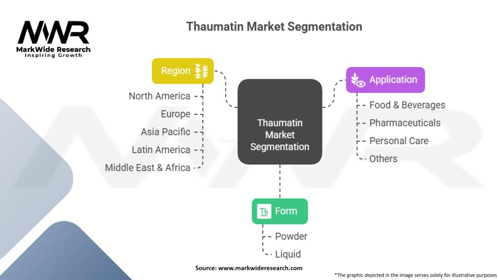 Thaumatin Market Segmentation