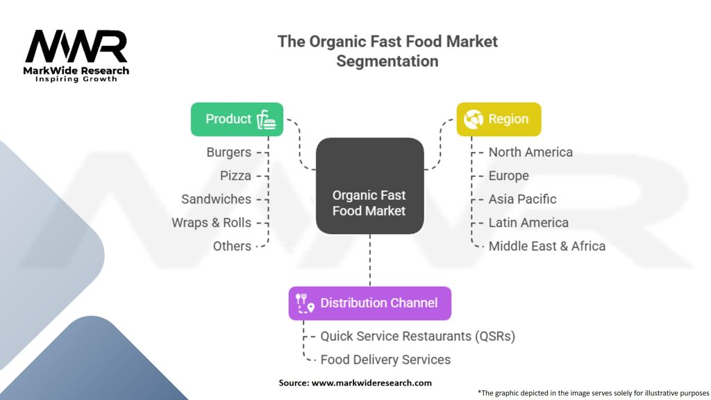 The Organic Fast Food Market
