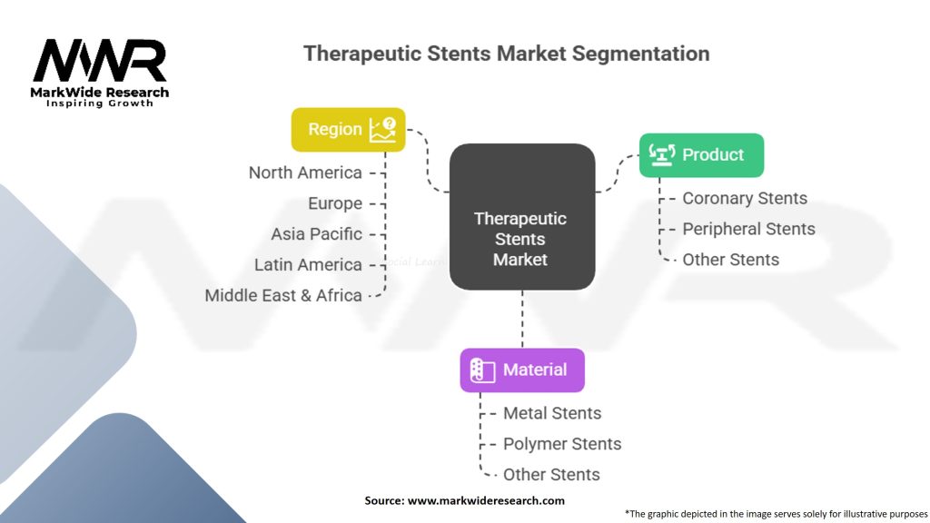 Therapeutic Stents Market Segmentation