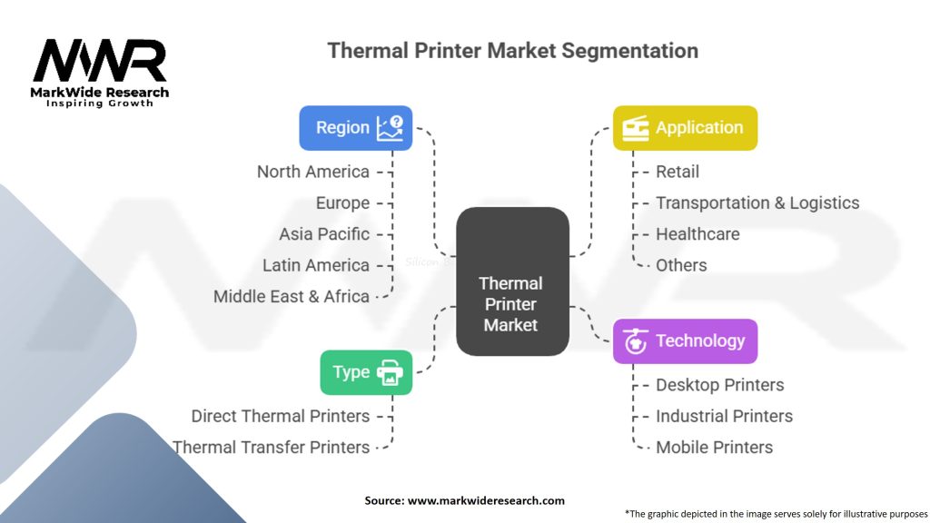 Thermal Printer Market
