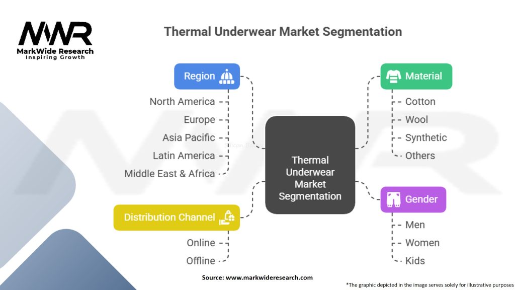 Thermal Underwear Market Segmentation
