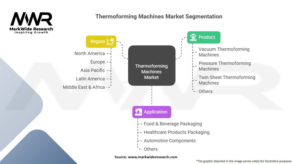Thermoforming machines Market