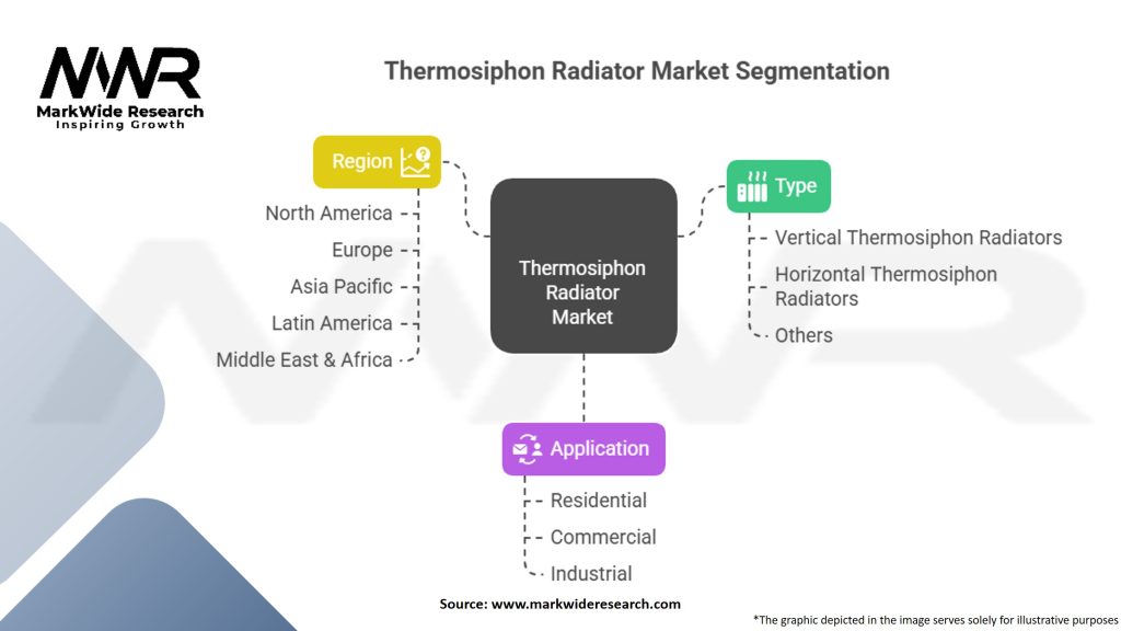 Thermosiphon Radiator Market Segmentation