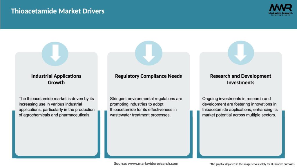 Thioacetamide Market Drivers