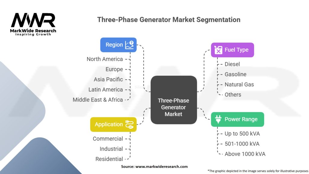 Three-Phase Generator Market Segmentation