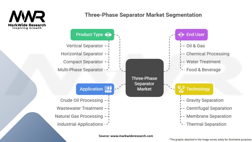 Three-Phase Separator Market Segmentation