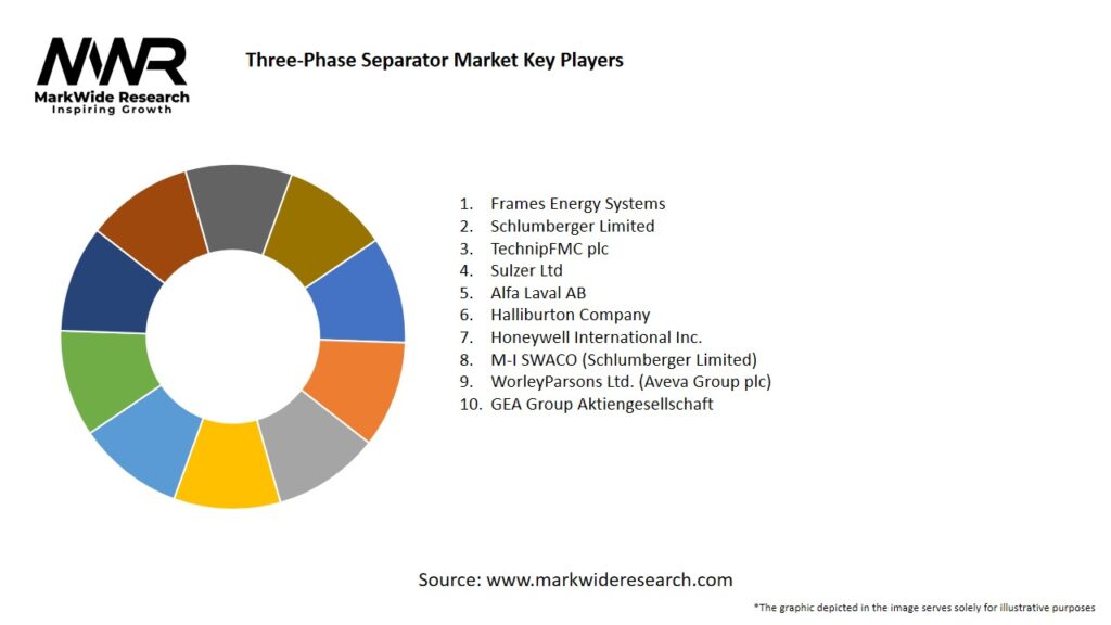 Three-Phase Separator Market Key Players