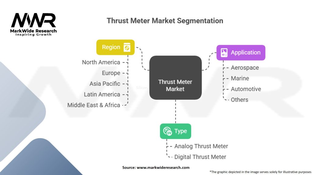 Thrust Meter Market Segmentation