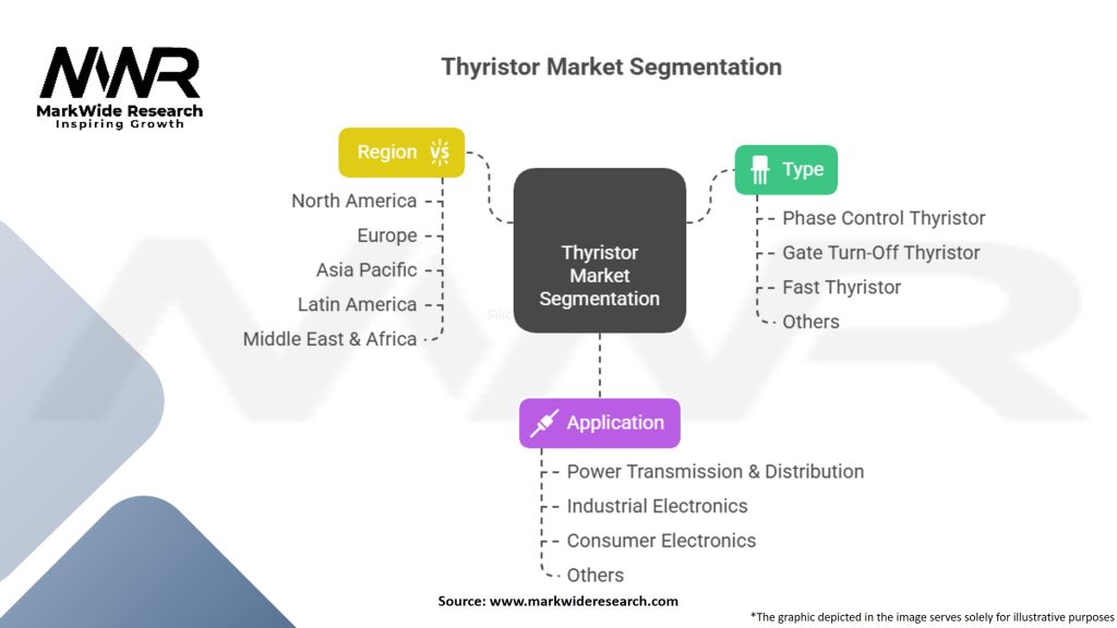 Thyristor Market