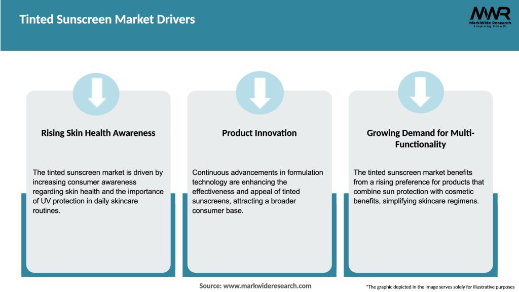 Tinted Sunscreen Market Drivers