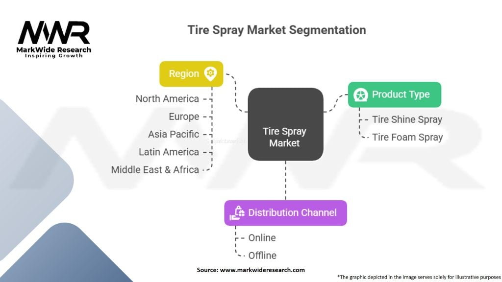 Tire Spray Market Segmentation