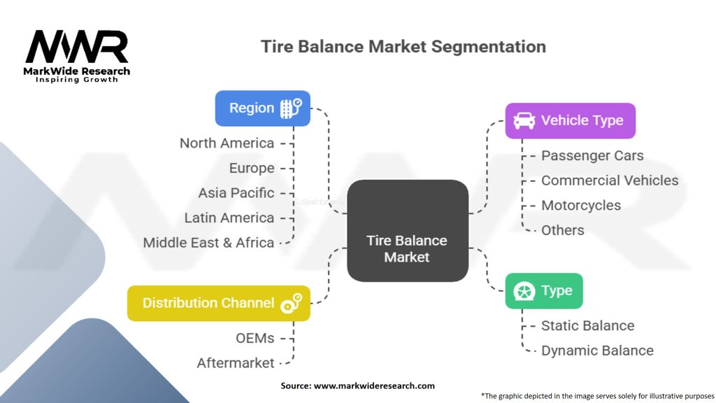 Tire balance Market Segmentation