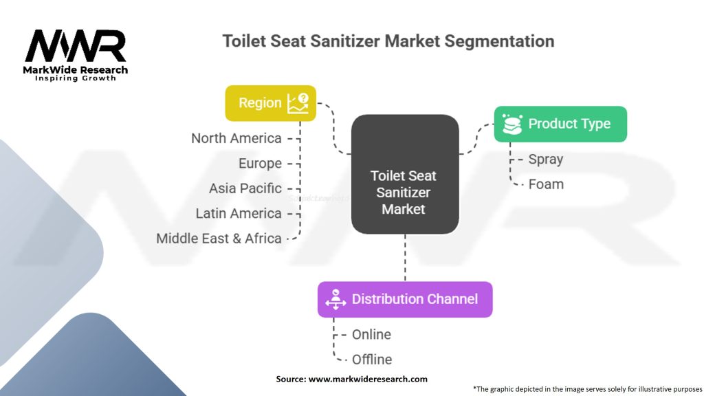 Toilet Seat Sanitizer Market Segmentation