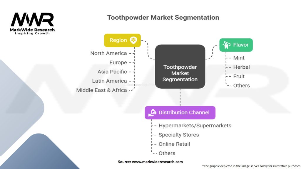 Toothpowder Market