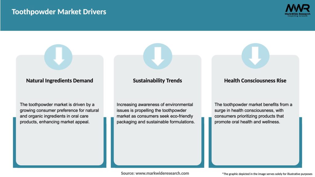 Toothpowder Market Drivers
