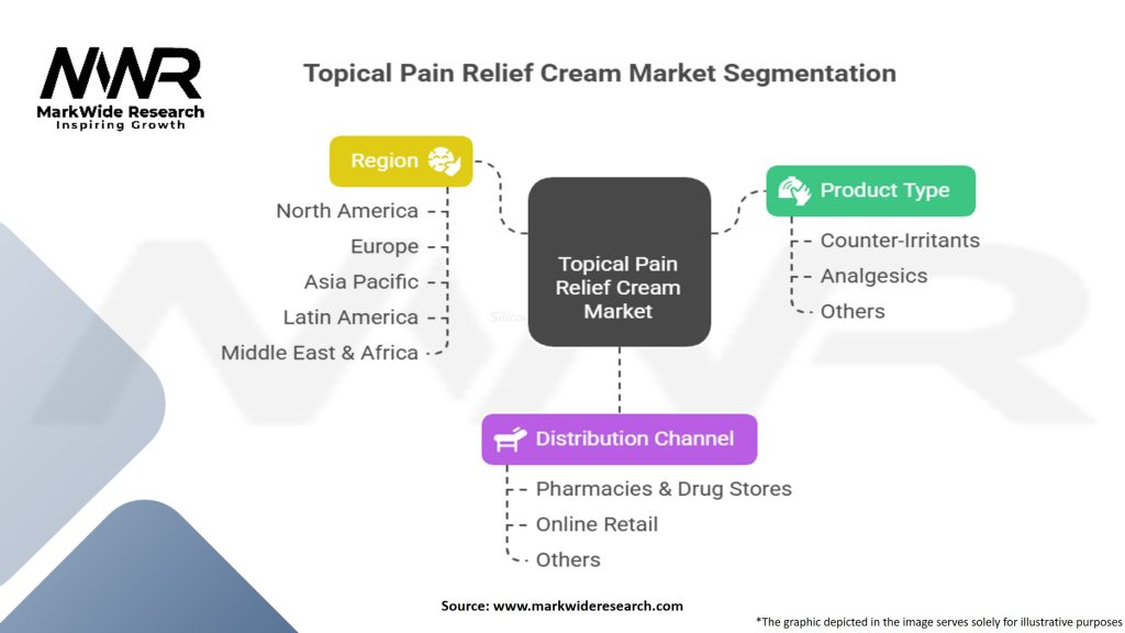 Topical Pain Relief Cream Market