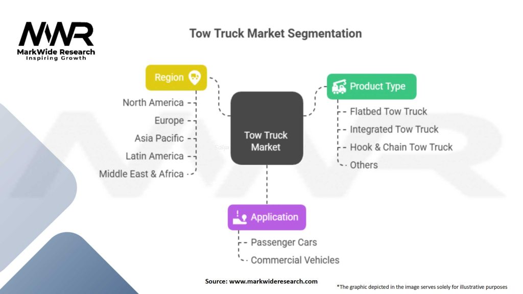 Tow Truck Market