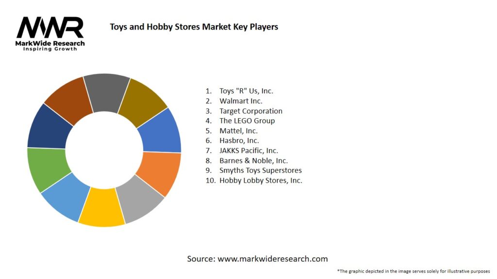 Toys and Hobby Stores Market Key Players