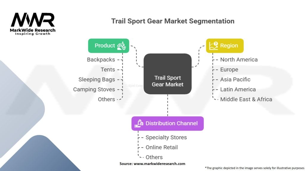 Trail Sport Gear Market Segmentation