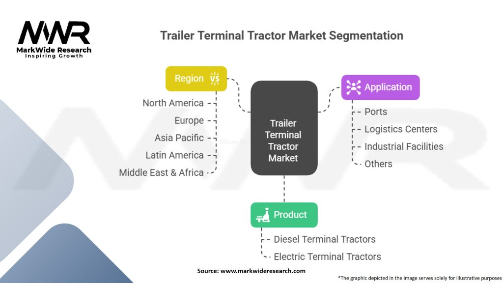 Trailer Terminal Tractor Market