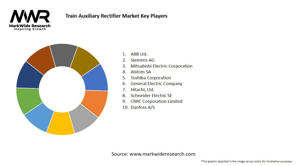 Train Auxiliary Rectifier Market Key Players