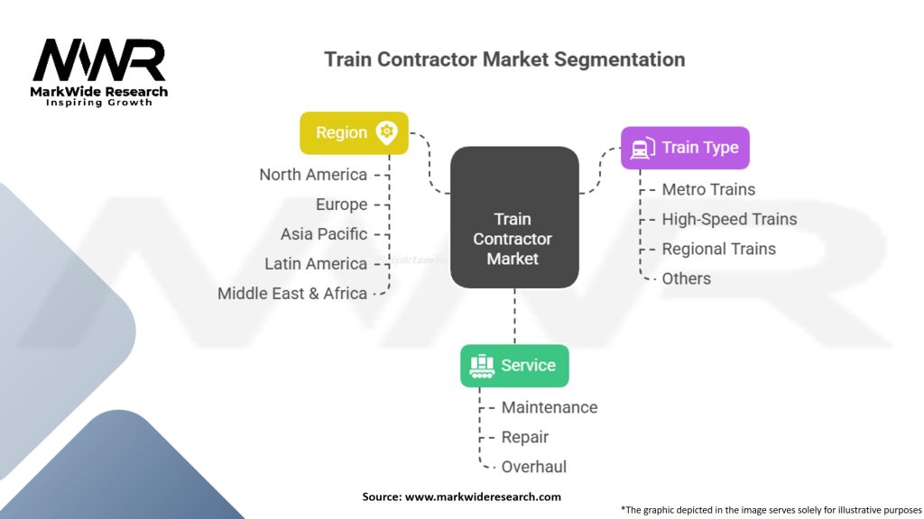Train Contractor Market