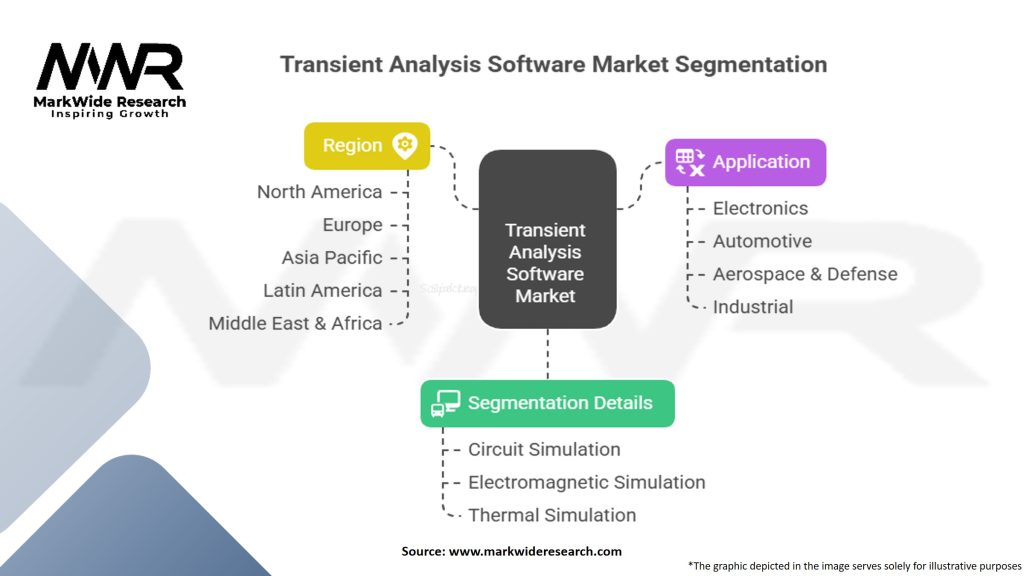 Transient Analysis Software Market Segmentation
