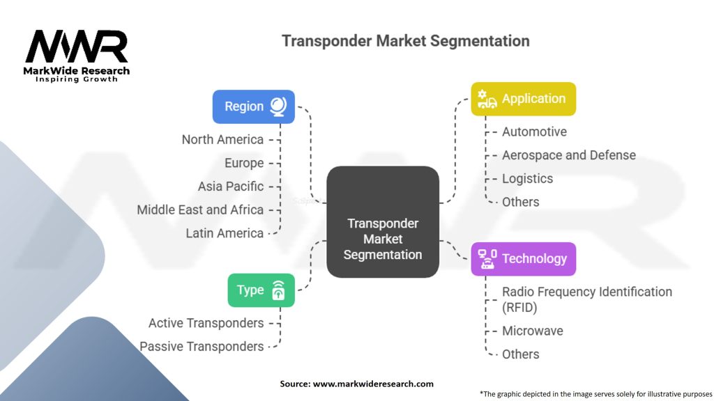 Transponder Market