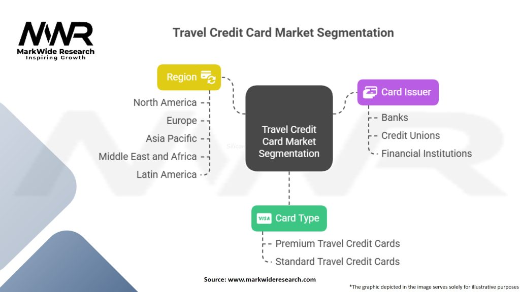 Travel Credit Card Market Segmentation
