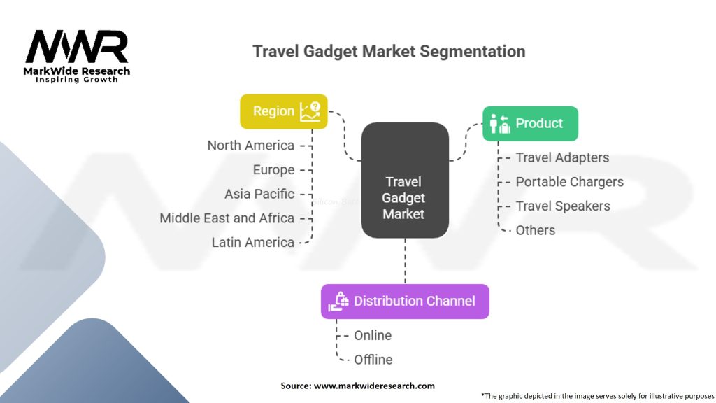 Travel Gadget Market