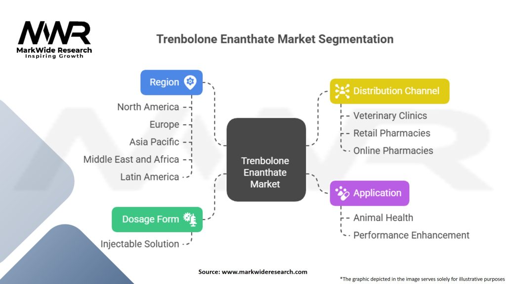 Trenbolone Enanthate Market Segmentation