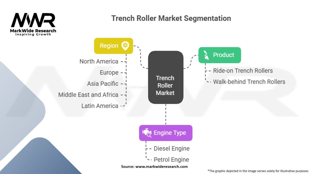 Trench Roller Market