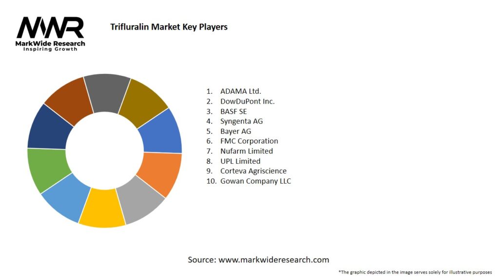 Trifluralin Market Key Players