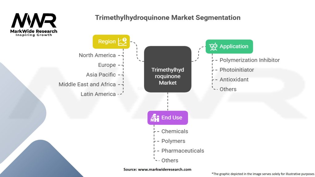 Trimethylhydroquinone Market