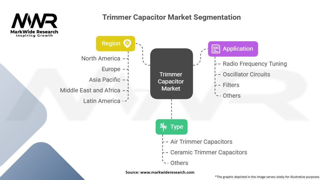 Trimmer Capacitor Market