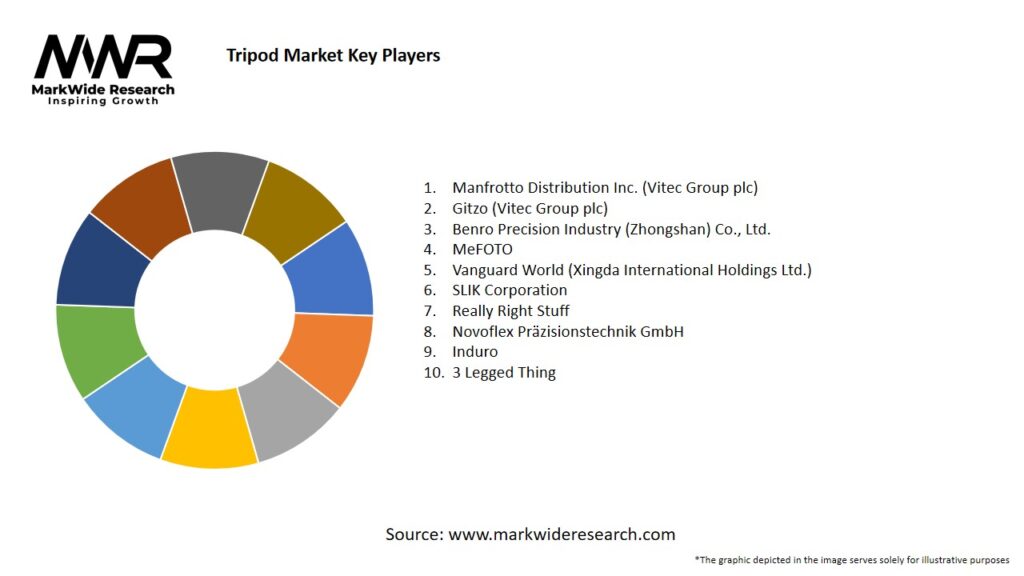 Tripod Market