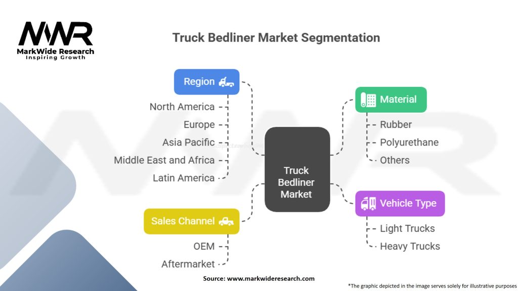 Truck Bedliner Market