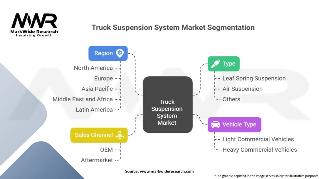 Truck Suspension System Market Segmentation