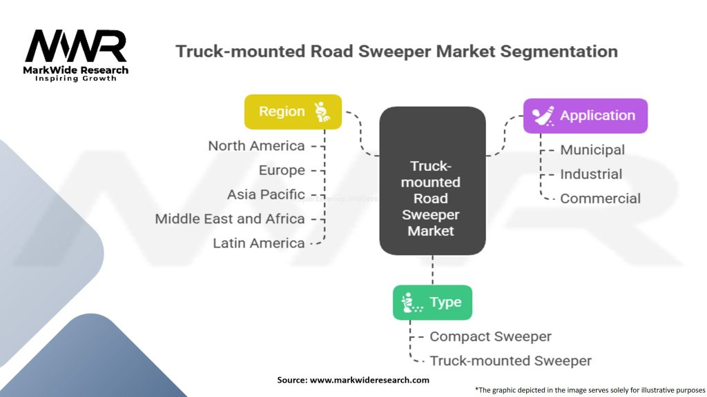 Truck-mounted Road Sweeper Market