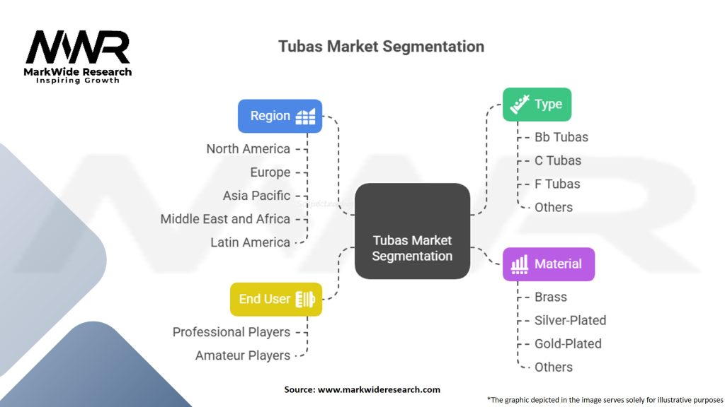 Tubas Market Segmentation