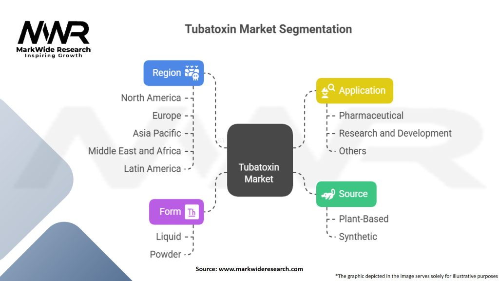 Tubatoxin Market Segmentation