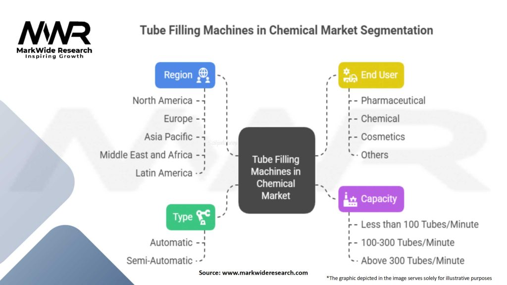 Tube Filling Machines in Chemical Market