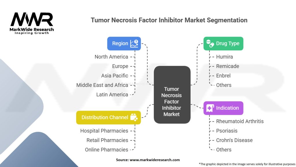 Tumor Necrosis Factor Inhibitor Market