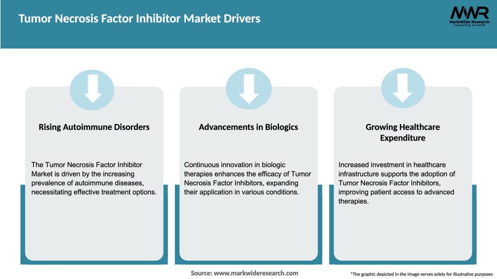 Tumor Necrosis Factor Inhibitor Market Drivers