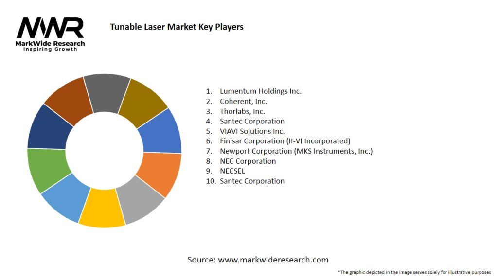 Tunable Laser Market